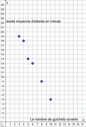 Bac Tunisie 2025 srie Eco-gestion (contrle) : image 8