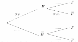 Bac Tunisie 2025 s�rie Economie Gestion : image 2