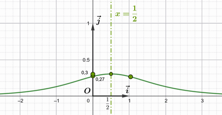  Bac Maroc 2025 Sciences-Maths : image 1