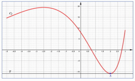 preuve anticipe de mathmatiques  Sujet 0 - Spcialit Maths - 2e sujet : image 11