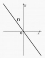 preuve anticipe de mathmatiques  Sujet 0 - Spcialit Maths - 2e sujet : image 13