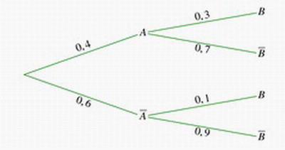 preuve anticipe de mathmatiques  Sujet 0 - Spcialit Maths - 2e sujet : image 14