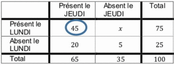 �preuve anticip�e de math�matiques � Sujet 0 - Voie technologique - 2e sujet : image 13