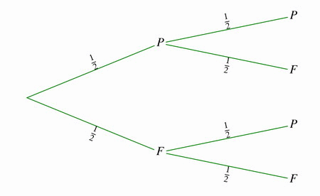 �preuve anticip�e de math�matiques � Sujet 0 - Voie technologique - 2e sujet : image 14