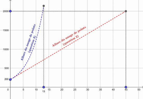 �preuve anticip�e de math�matiques � Sujet 0 - Enseignement scientifique - 1er sujet : image 11