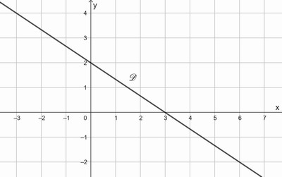 preuve anticipe de mathmatiques  Sujet 0 - Spcialit Maths - 1er sujet : image 11