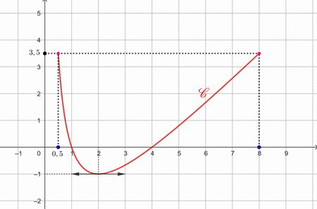 preuve anticipe de mathmatiques  Sujet 0 - Spcialit Maths - 1er sujet : image 12