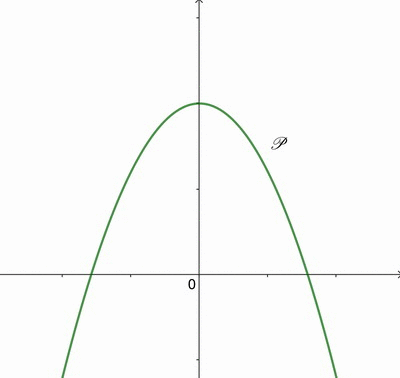 preuve anticipe de mathmatiques  Sujet 0 - Spcialit Maths - 1er sujet : image 14