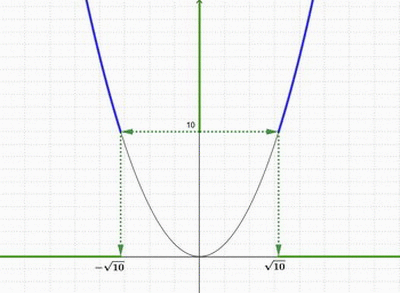 preuve anticipe de mathmatiques  Sujet 0 - Spcialit Maths - 1er sujet : image 15