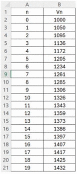 �preuve anticip�e de math�matiques � Sujet 0 - Voie technologique - 1e sujet : image 11