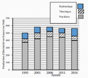 �preuve anticip�e de math�matiques � Sujet 0 - Voie technologique - 1e sujet : image 12