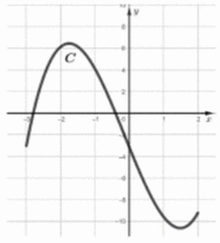 �preuve anticip�e de math�matiques � Sujet 0 - Voie technologique - 1e sujet : image 14