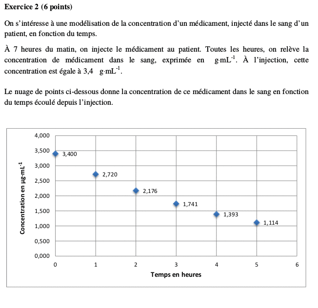 Sujet Bac STL Mtropole 2017 : image 12