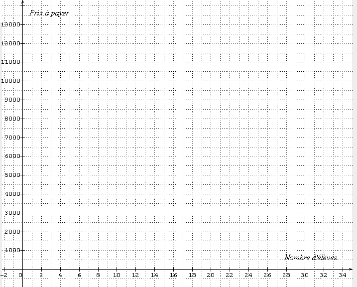 Dipl�me National du Brevet Polyn�sie Fran�aise Juin 2012 - troisi�me : image 4