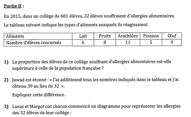 Brevet Washington 2017 Pdf