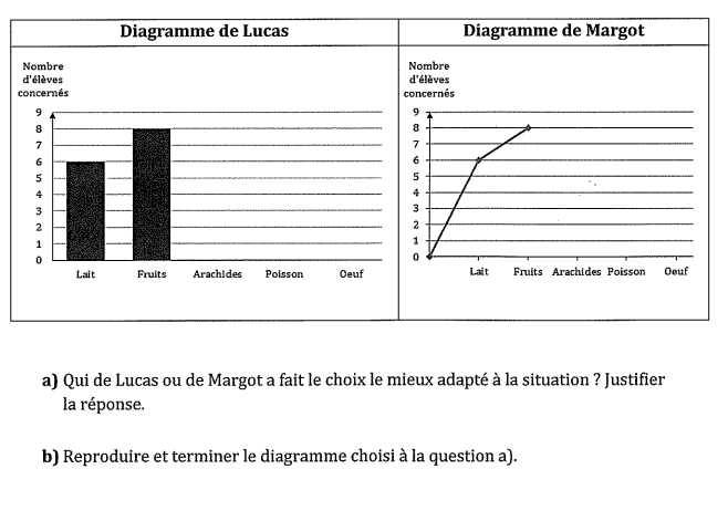 Sujet Brevet Washington 2017 : image 14