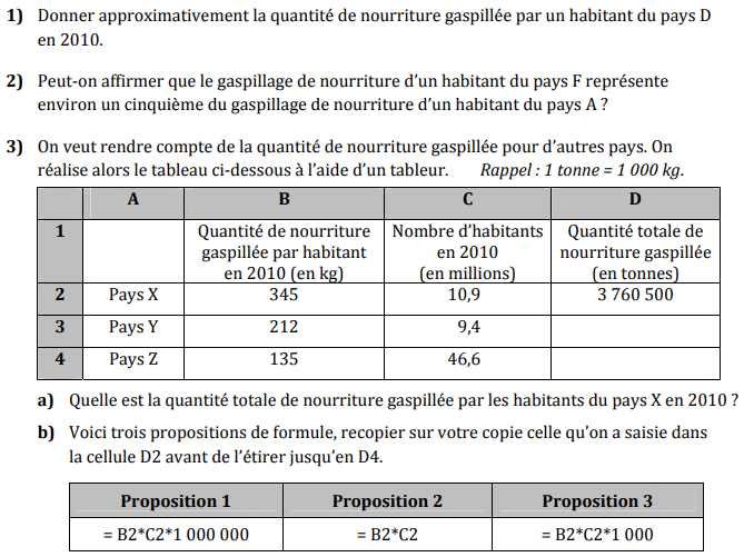 Dnb Amerique Du Nord 2019