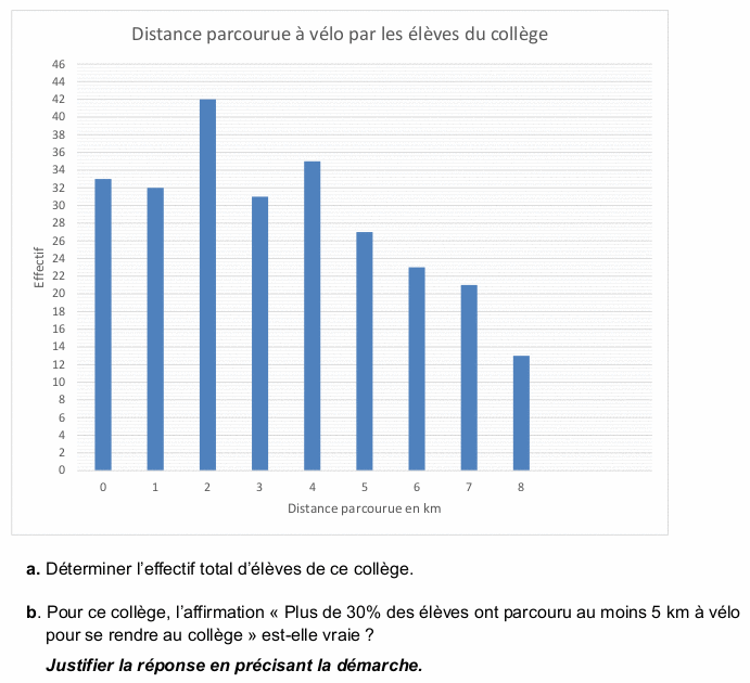 DNB 2026_Sujet 0_Epreuve A : image 4