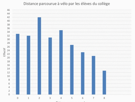 DNB 2026_Sujet 0_Epreuve A : image 15