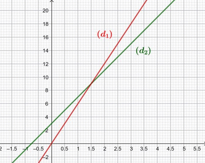 DNB 2026_Sujet 0_Epreuve A : image 24