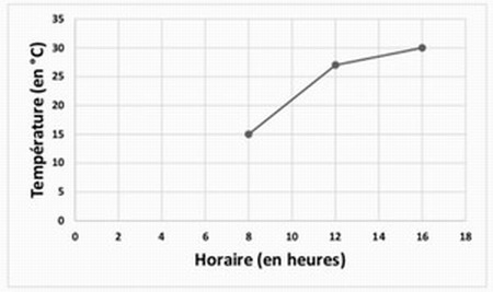  DNB 2026_Sujet 0_Exemple B : image 15