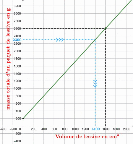  DNB 2026_Sujet 0_Exemple B : image 19