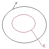 Ensemble et application Partie I : image 1