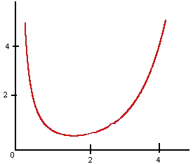 Intégrales dépendantes d'un paramètre - supérieur : image 1