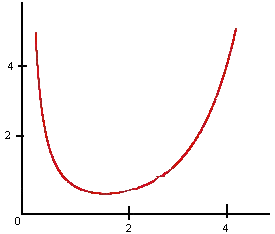 Intgrales dpendantes d'un paramtre - suprieur : image 1