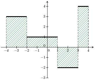 cours sur l'intégration - supérieur : image 1