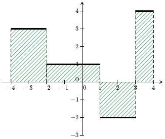 cours sur l'intgration - suprieur : image 1