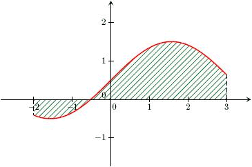 cours sur l'intégration - supérieur : image 2