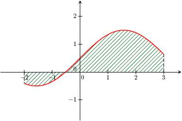 cours sur l'intgration - suprieur : image 2