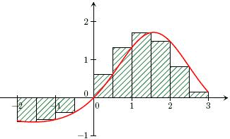 cours sur l'intégration - supérieur : image 4