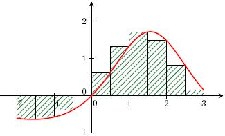 cours sur l'intgration - suprieur : image 4