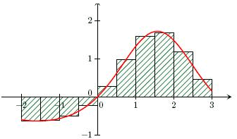 cours sur l'intgration - suprieur : image 5