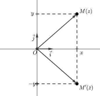 Les nombres complexes - suprieur : image 3