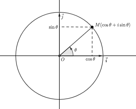 Les nombres complexes - suprieur : image 4