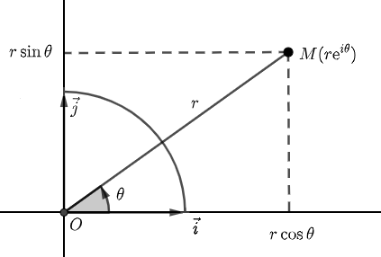 Les nombres complexes - suprieur : image 5