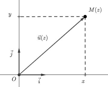 Les nombres complexes - suprieur : image 6
