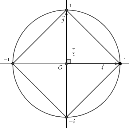 Les nombres complexes - suprieur : image 7