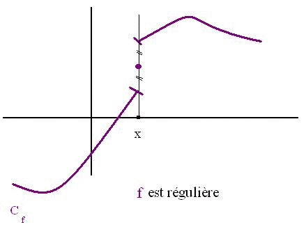 Séries de Fourier - supérieur : image 5
