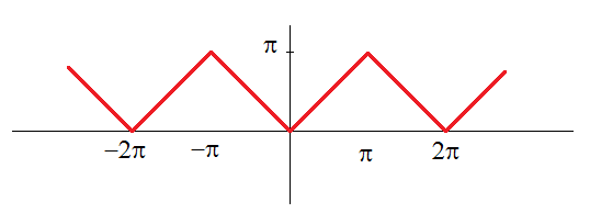 Séries de Fourier - supérieur : image 6