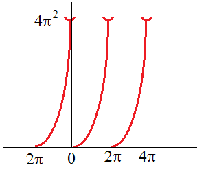 Séries de Fourier - supérieur : image 8