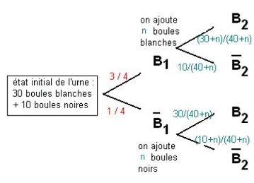 Exercices : schma de Bernoulli et loi binomiale  : image 1