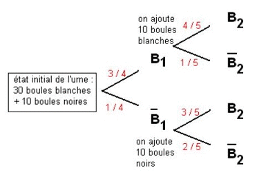 Exercices : schma de Bernoulli et loi binomiale  : image 3