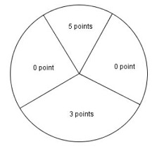 Exercices : schma de Bernoulli et loi binomiale  : image 4