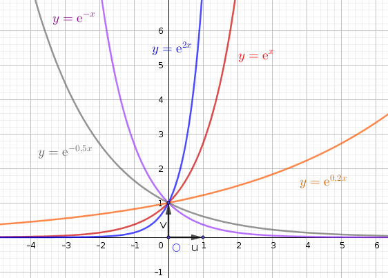 La fonction exponentielle : image 3