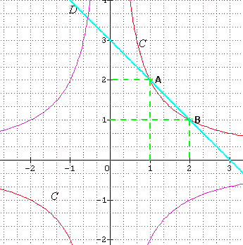 deux études d'hyperboles - première : image 1
