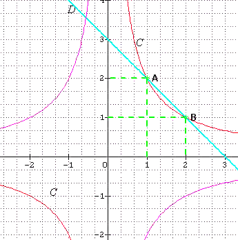 deux tudes d'hyperboles - premire : image 1